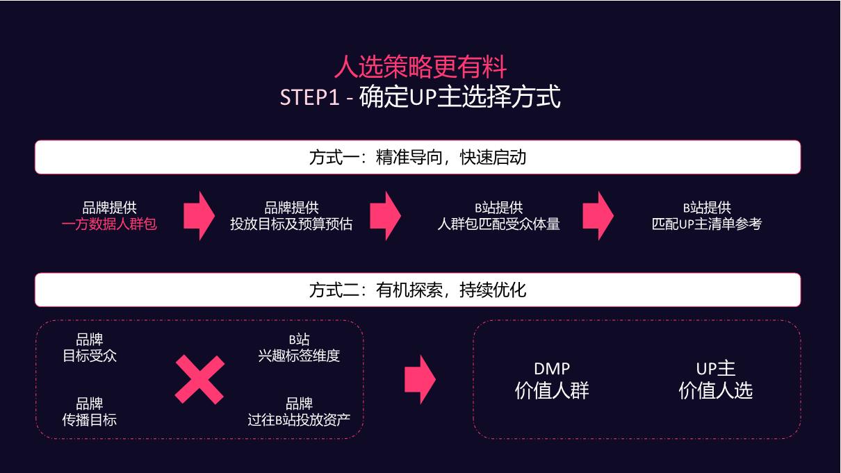 B站美护日化行业双11专题.pdf