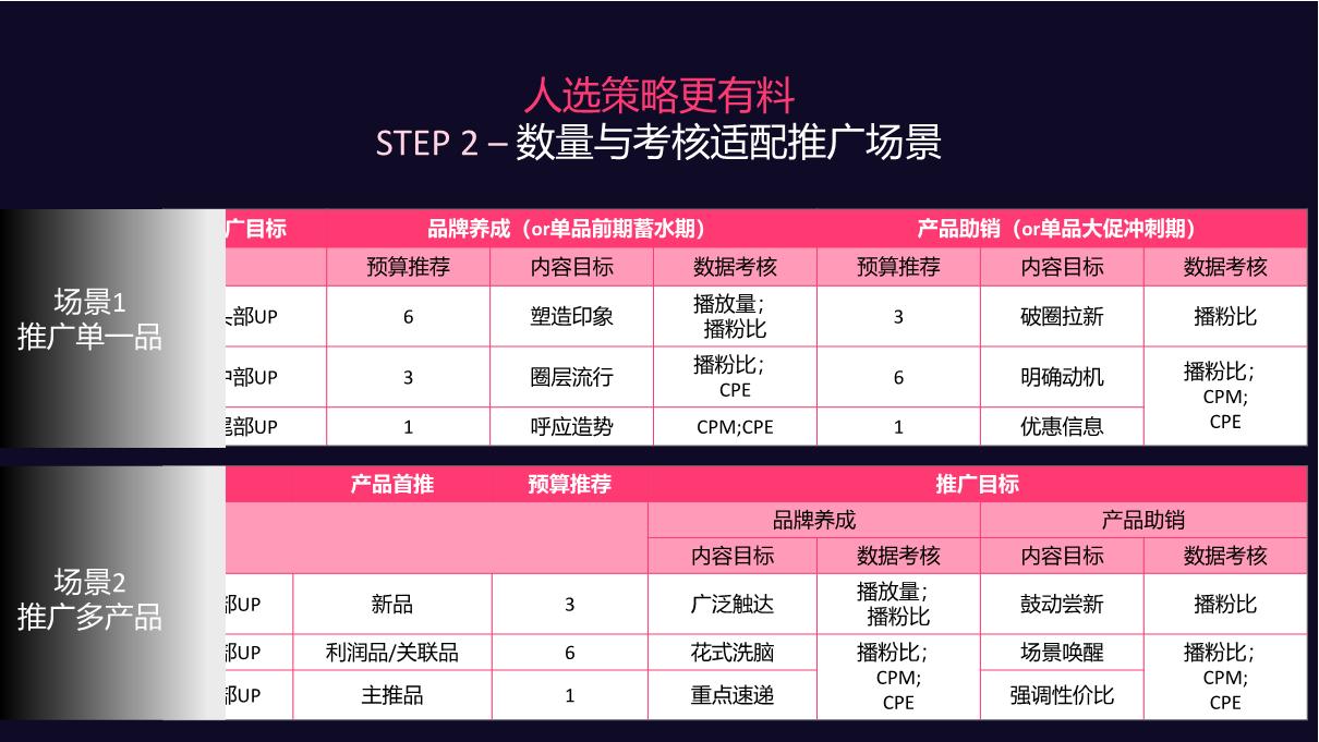 B站美护日化行业双11专题.pdf