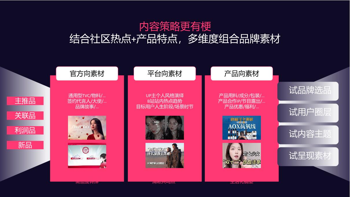 B站美护日化行业双11专题.pdf