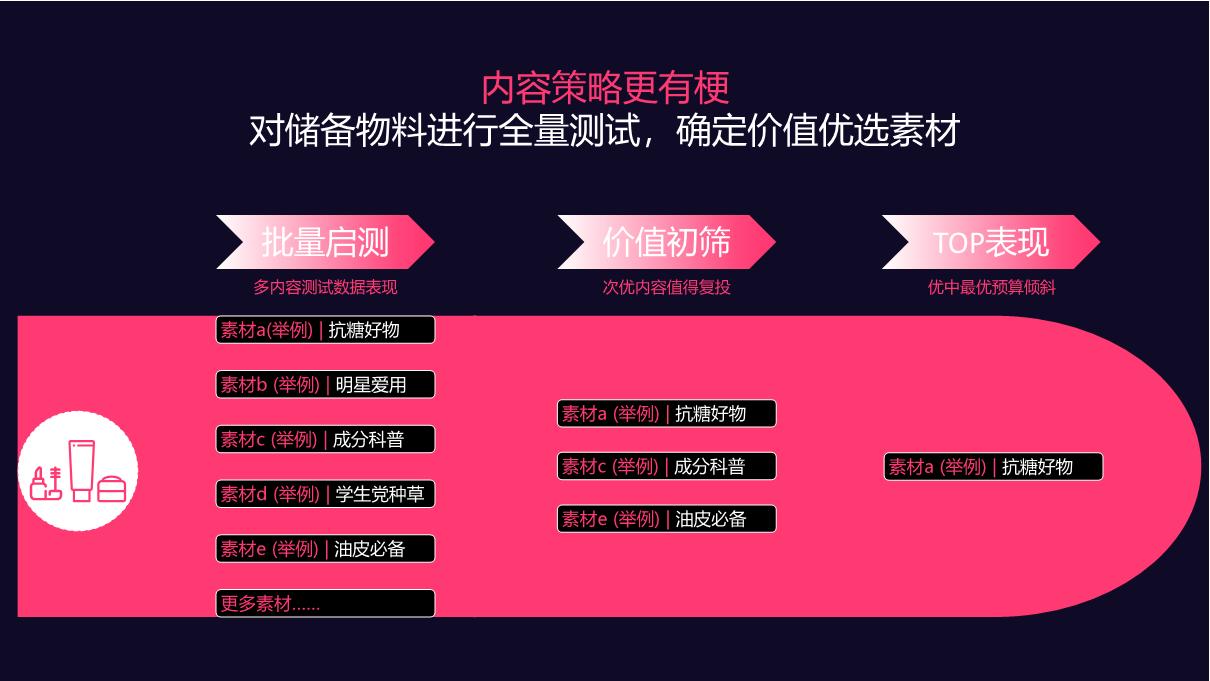 B站美护日化行业双11专题.pdf