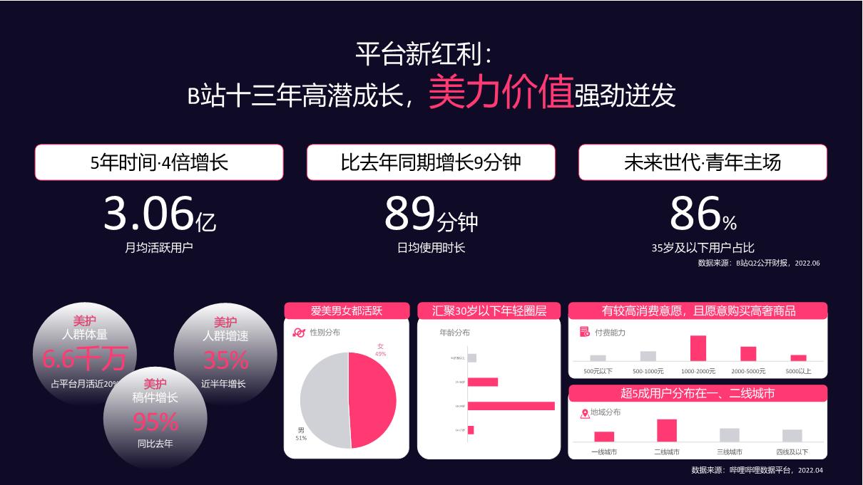 B站美护日化行业双11专题.pdf