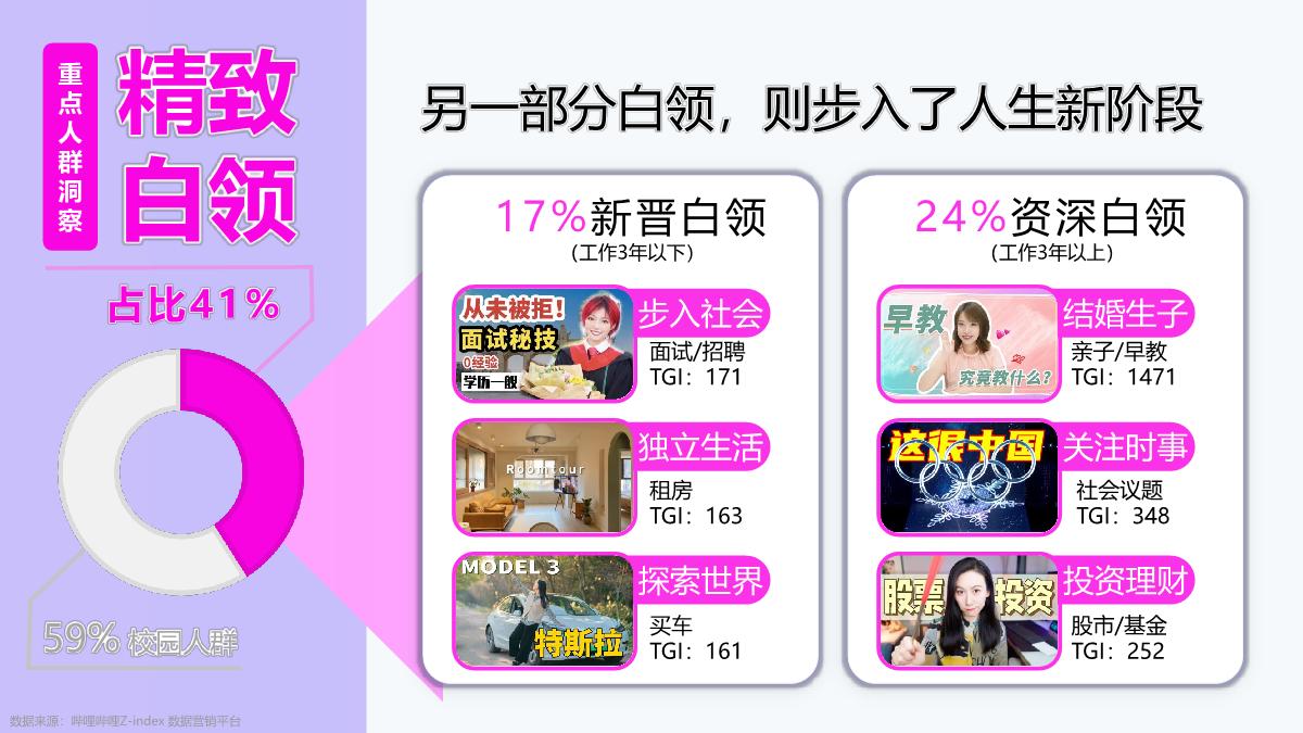 B站美护行业通案-见证年轻变美历程.pdf