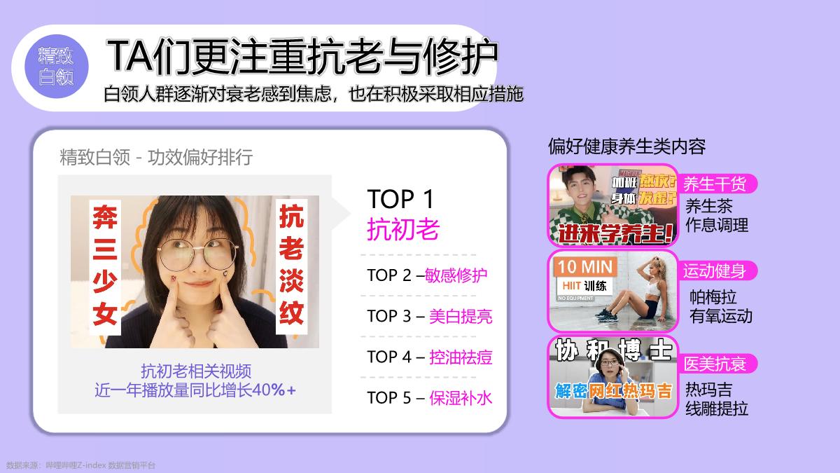 B站美护行业通案-见证年轻变美历程.pdf