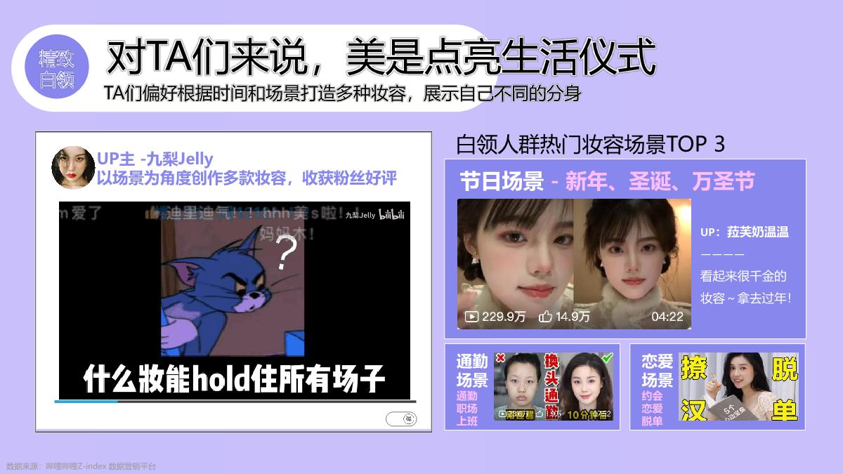 B站美护行业通案-见证年轻变美历程.pdf