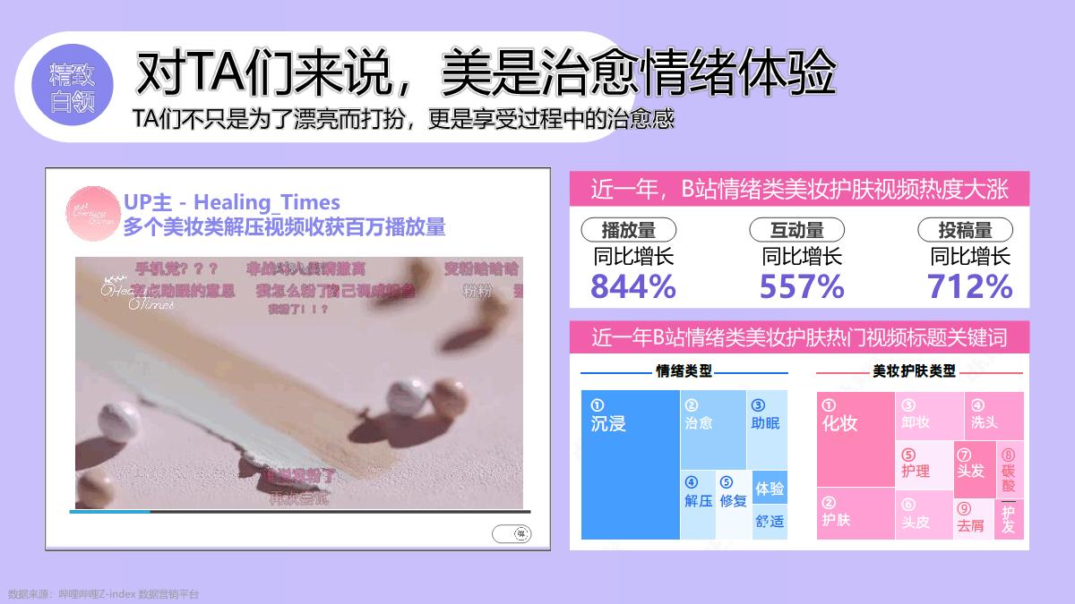 B站美护行业通案-见证年轻变美历程.pdf