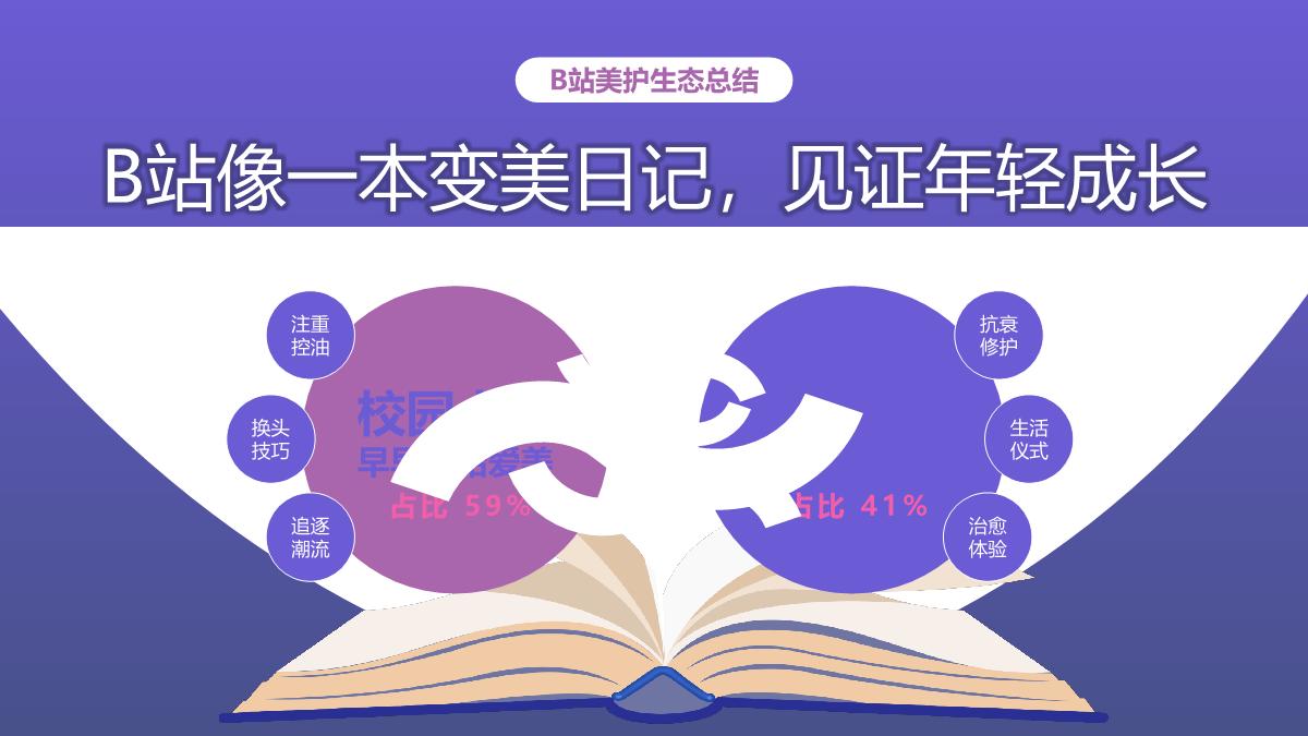 B站美护行业通案-见证年轻变美历程.pdf