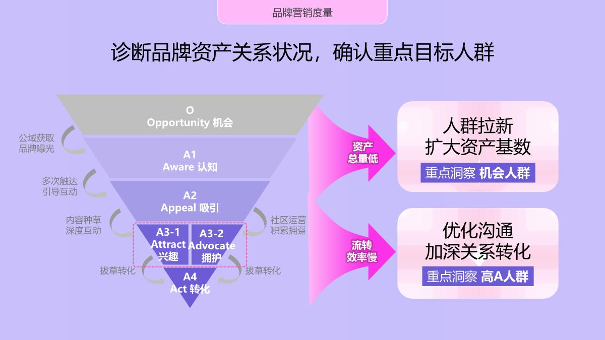 B站美护行业通案-见证年轻变美历程.pdf