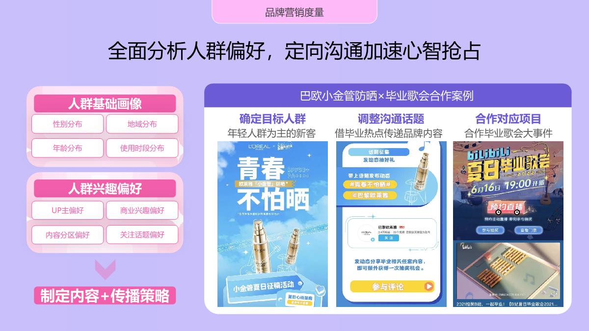 B站美护行业通案-见证年轻变美历程.pdf