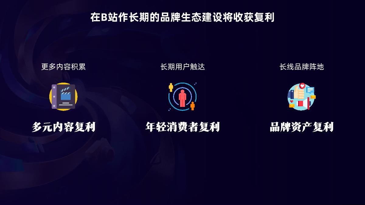 B站品牌磁场1231.pdf