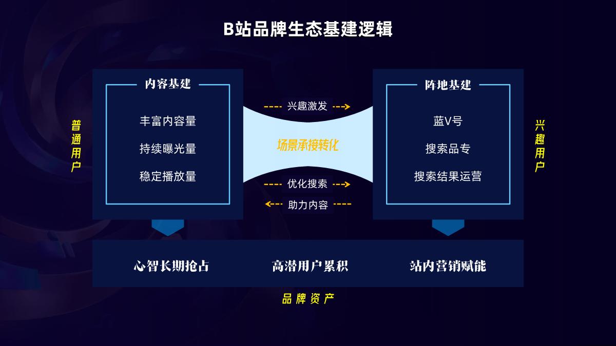 B站品牌磁场1231.pdf