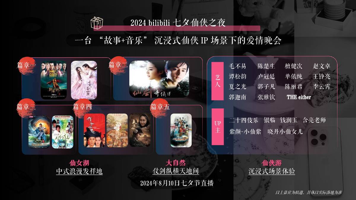 B站七夕礼遇投放指南0611-修改.pdf