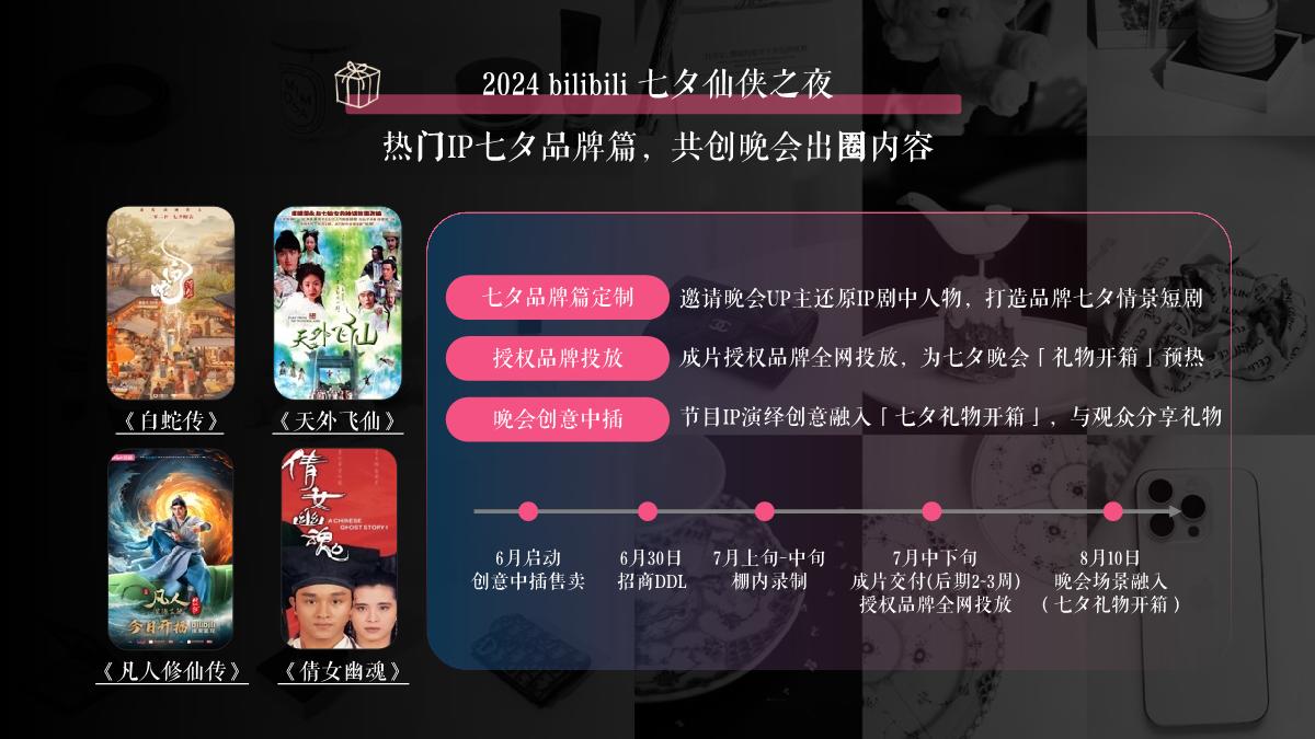 B站七夕礼遇投放指南0611-修改.pdf