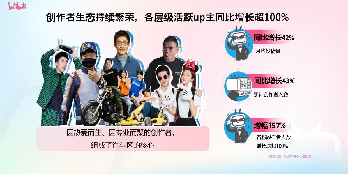 B站汽车内容资源及营销解决方案.pdf