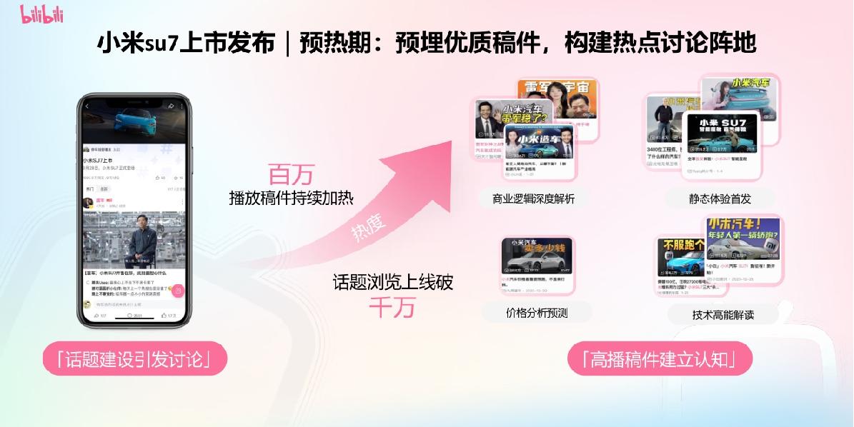 B站汽车内容资源及营销解决方案.pdf