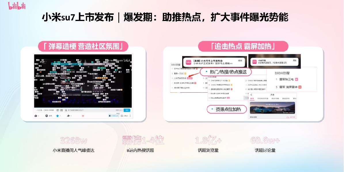 B站汽车内容资源及营销解决方案.pdf