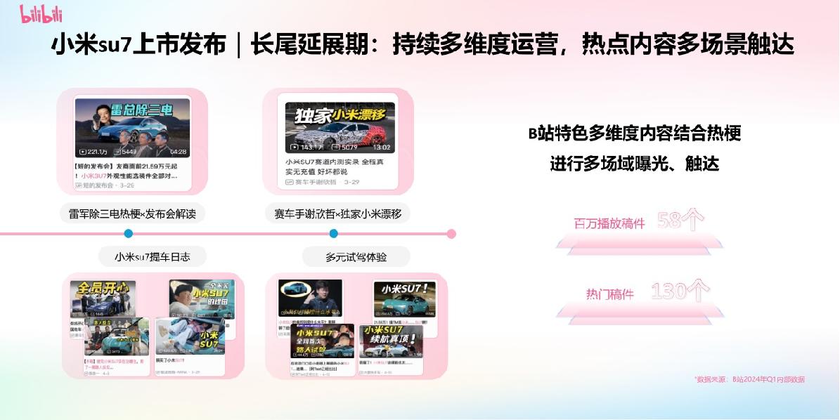 B站汽车内容资源及营销解决方案.pdf