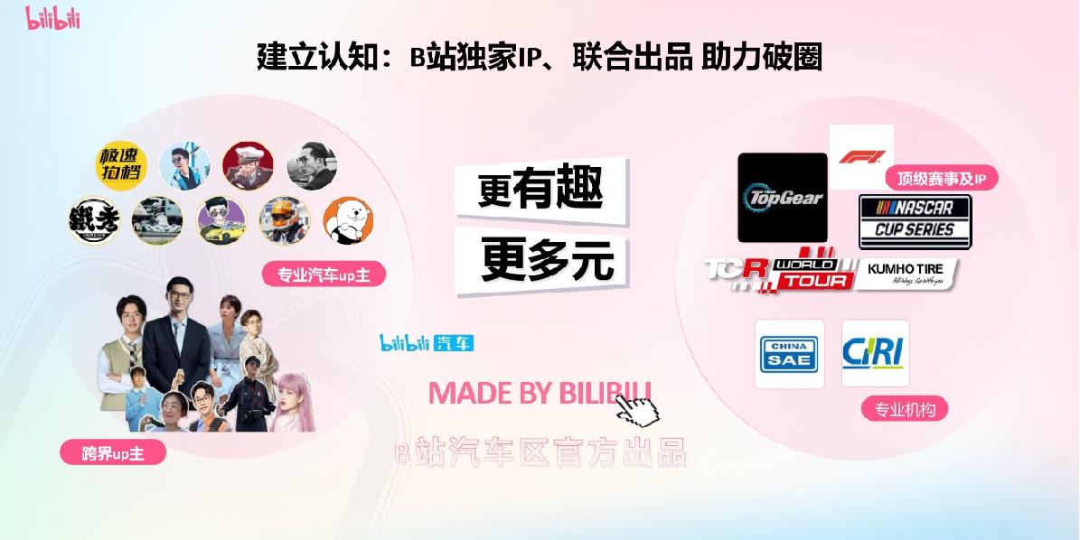 B站汽车内容资源及营销解决方案.pdf