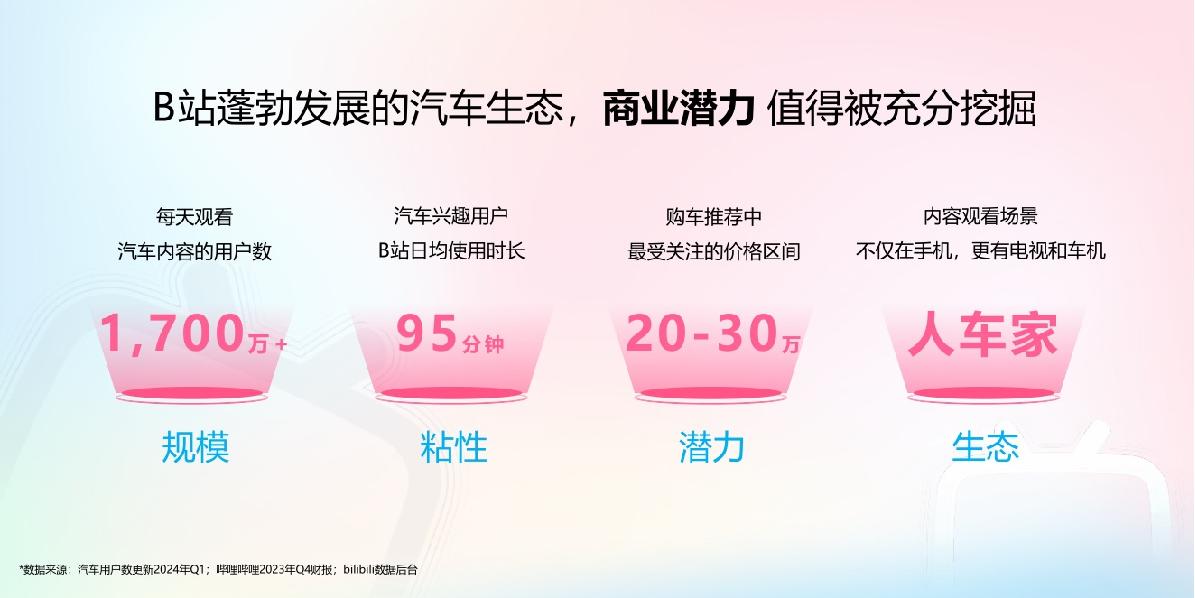 B站汽车内容资源及营销解决方案.pdf