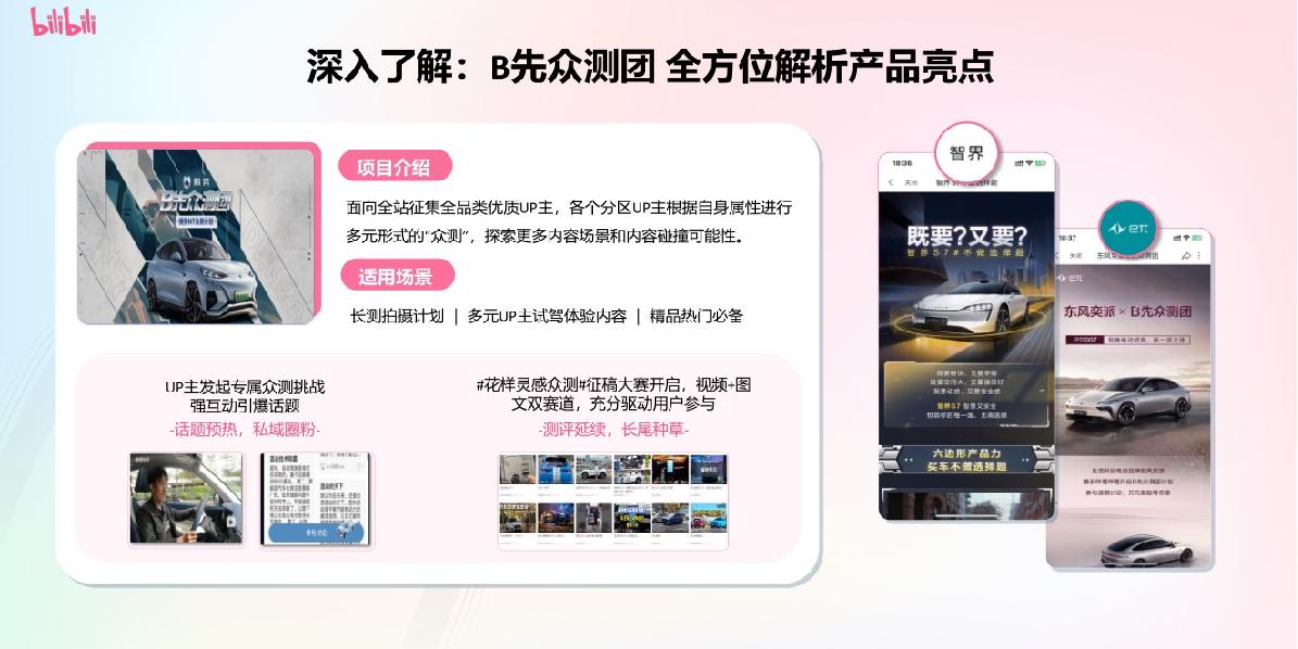 B站汽车内容资源及营销解决方案.pdf