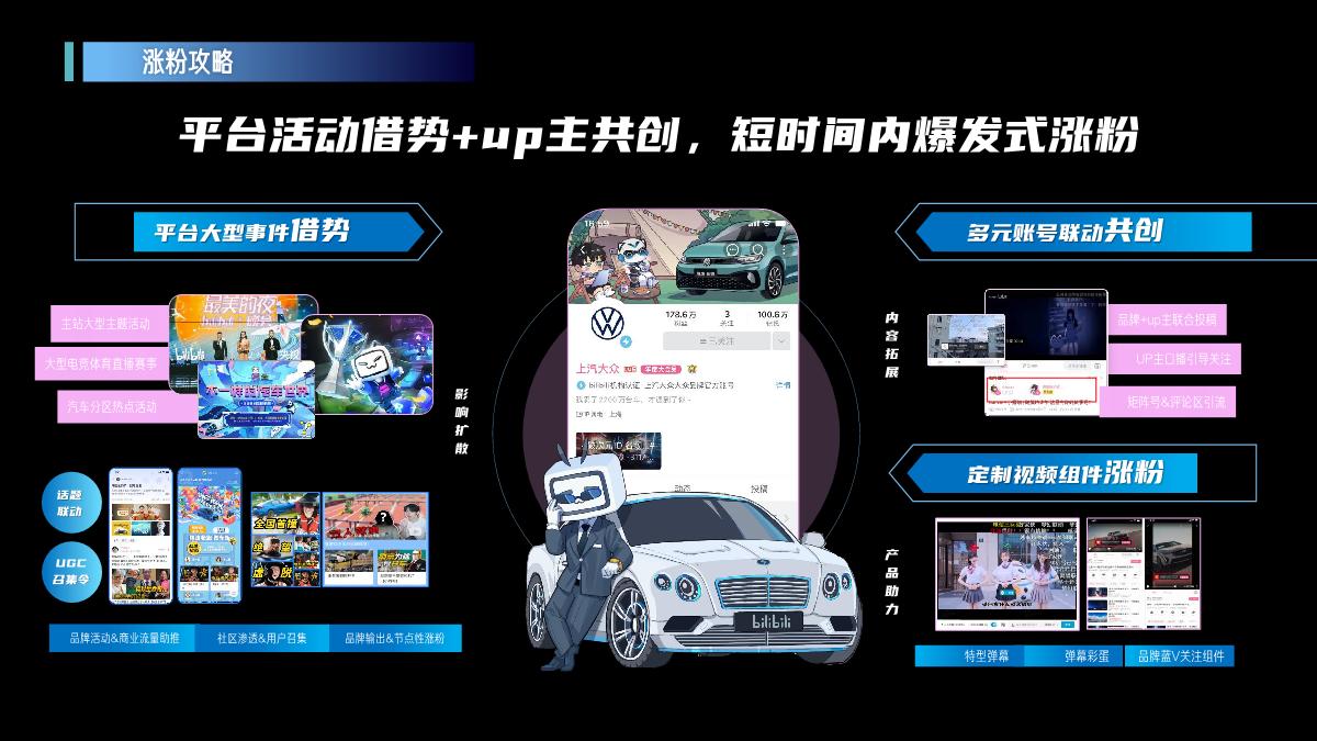 B站汽车品牌号运营方法论.pdf