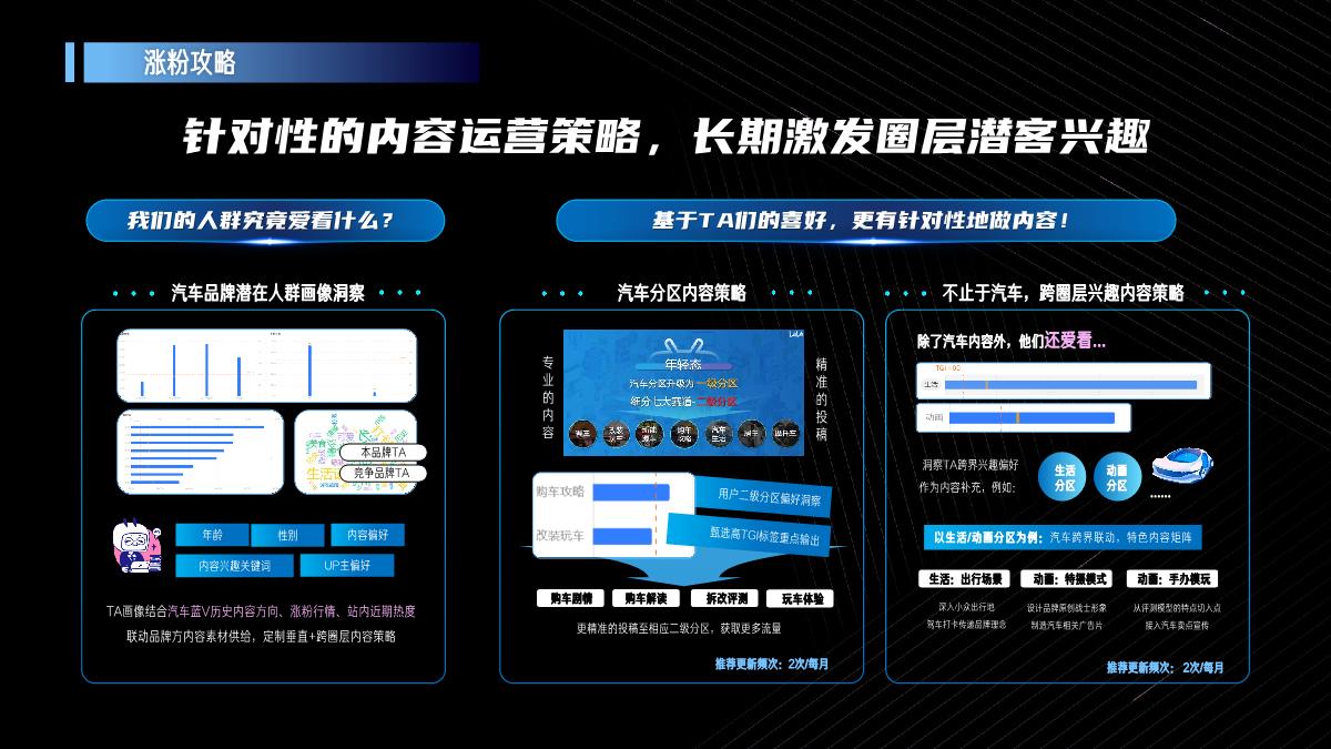 B站汽车品牌号运营方法论.pdf