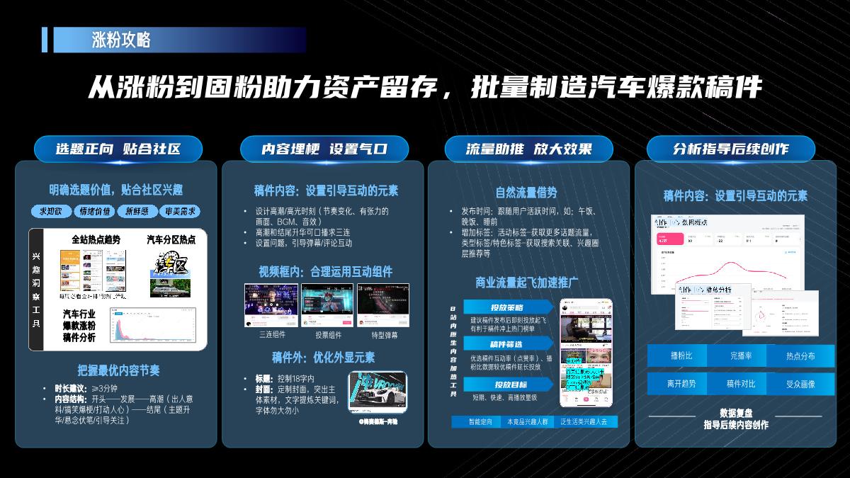 B站汽车品牌号运营方法论.pdf