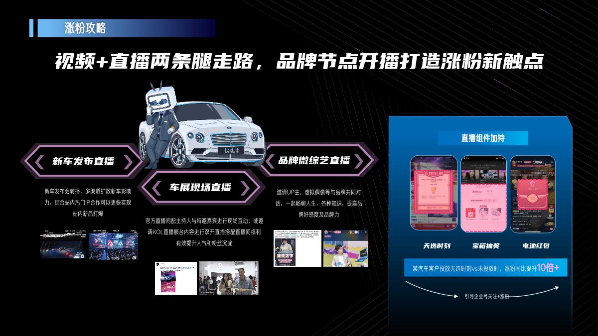 B站汽车品牌号运营方法论.pdf