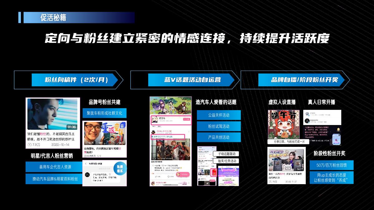 B站汽车品牌号运营方法论.pdf