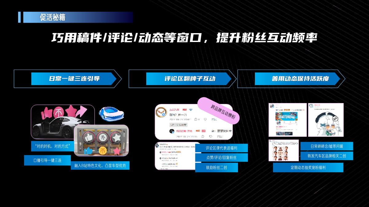 B站汽车品牌号运营方法论.pdf