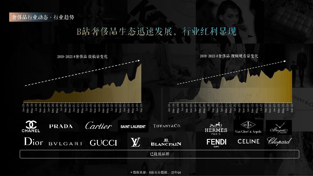 B站奢侈品行业通案2024.Q1(1).pdf