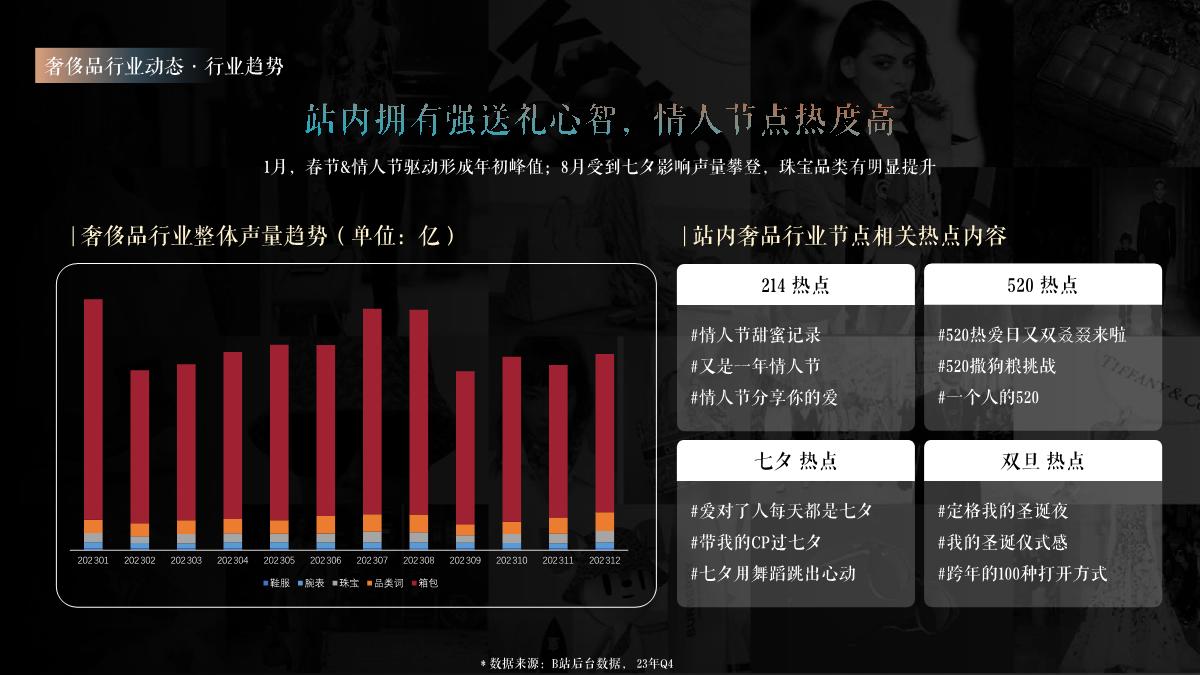 B站奢侈品行业通案2024.Q1(1).pdf