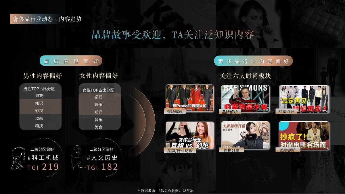 B站奢侈品行业通案2024.Q1(1).pdf