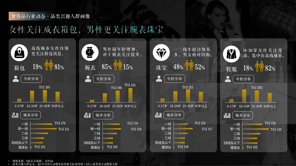 B站奢侈品行业通案2024.Q1(1).pdf