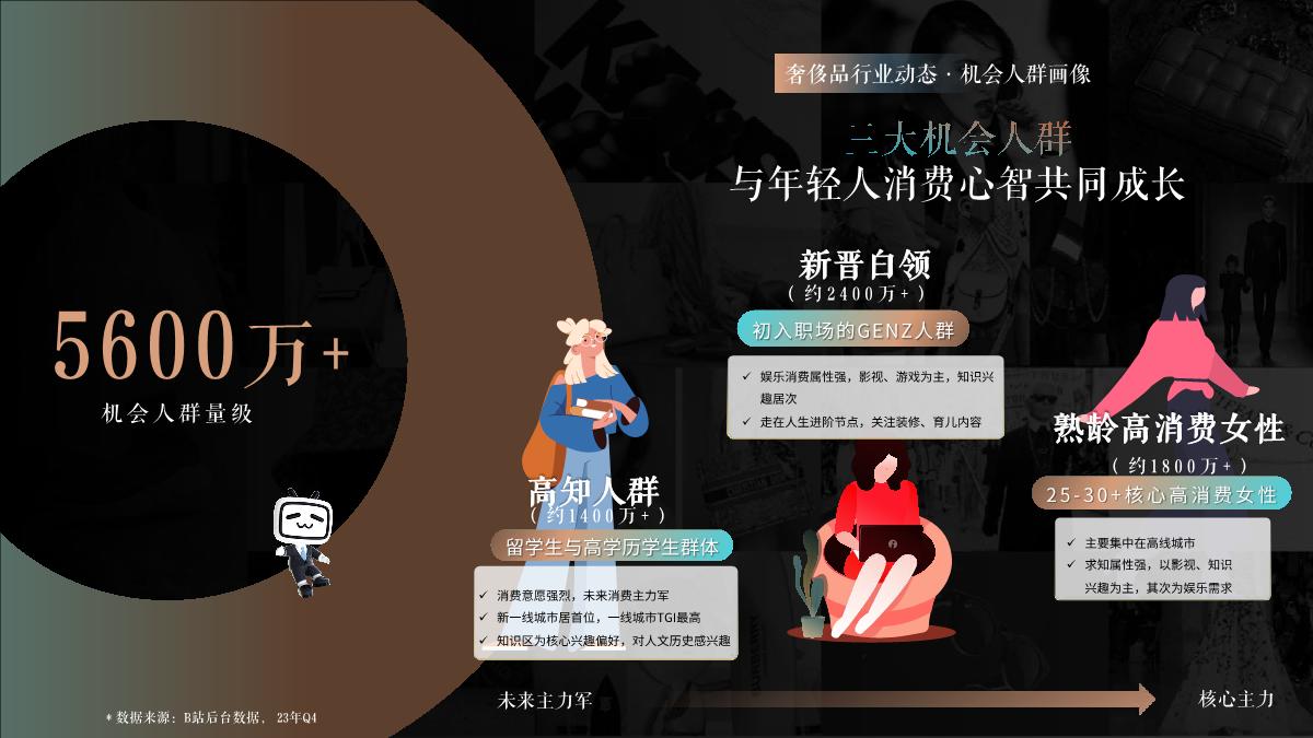 B站奢侈品行业通案2024.Q1(1).pdf