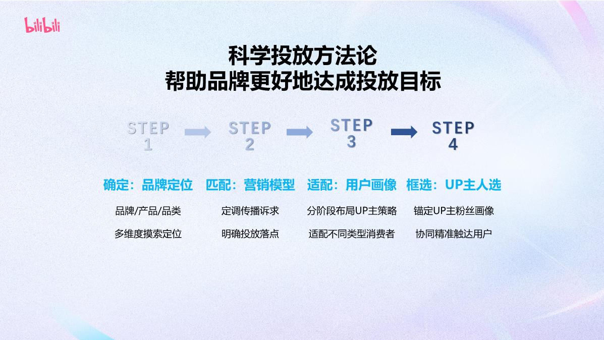 B站数码3C行业花火内容营销详解2024.7.pdf
