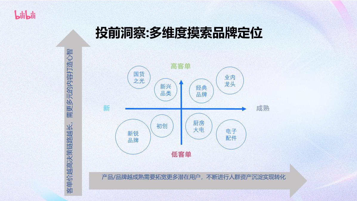 B站数码3C行业花火内容营销详解2024.7.pdf