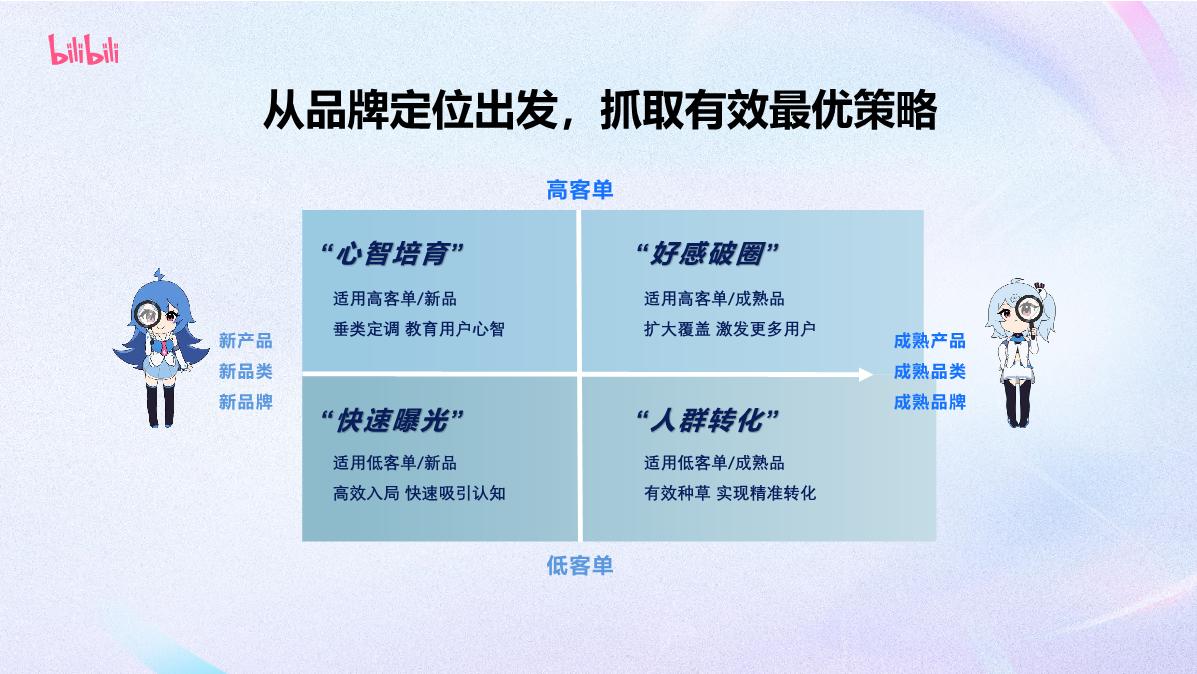 B站数码3C行业花火内容营销详解2024.7.pdf