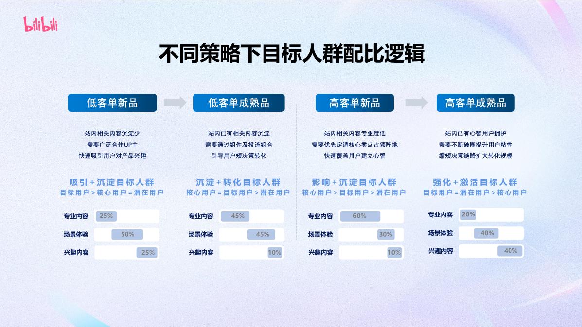 B站数码3C行业花火内容营销详解2024.7.pdf