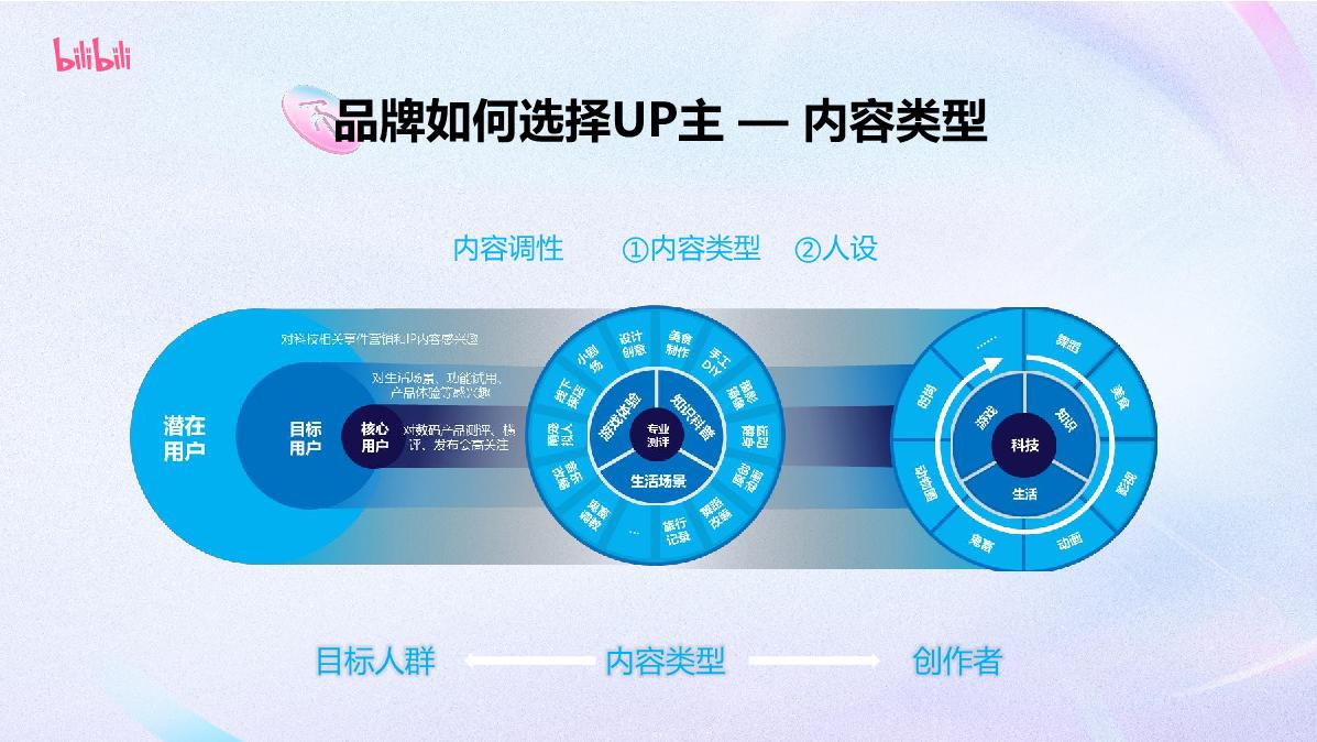 B站数码3C行业花火内容营销详解2024.7.pdf