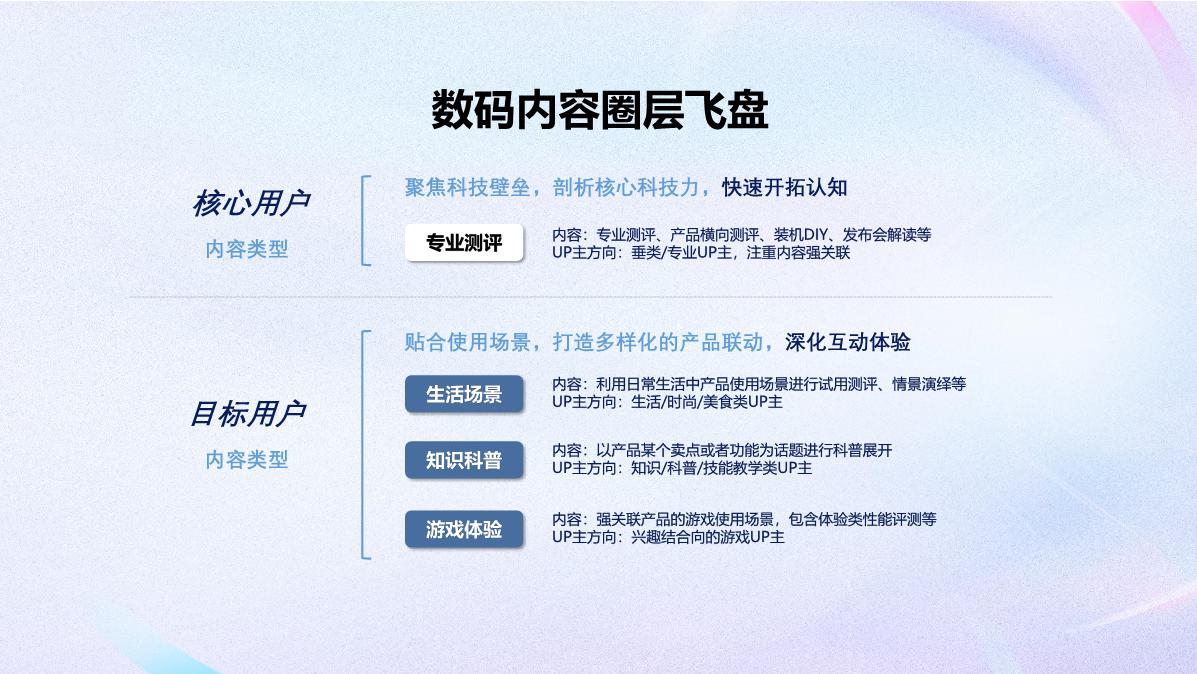 B站数码3C行业花火内容营销详解2024.7.pdf