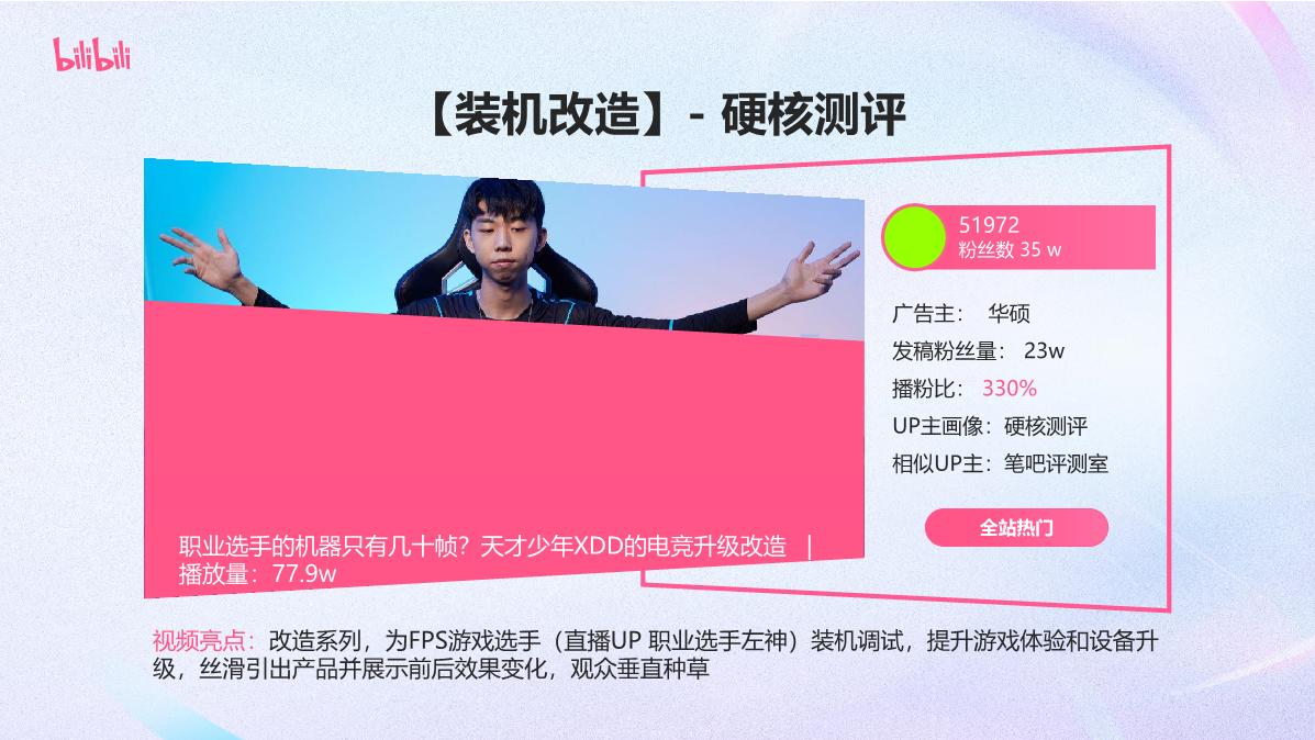 B站数码3C行业花火内容营销详解2024.7.pdf