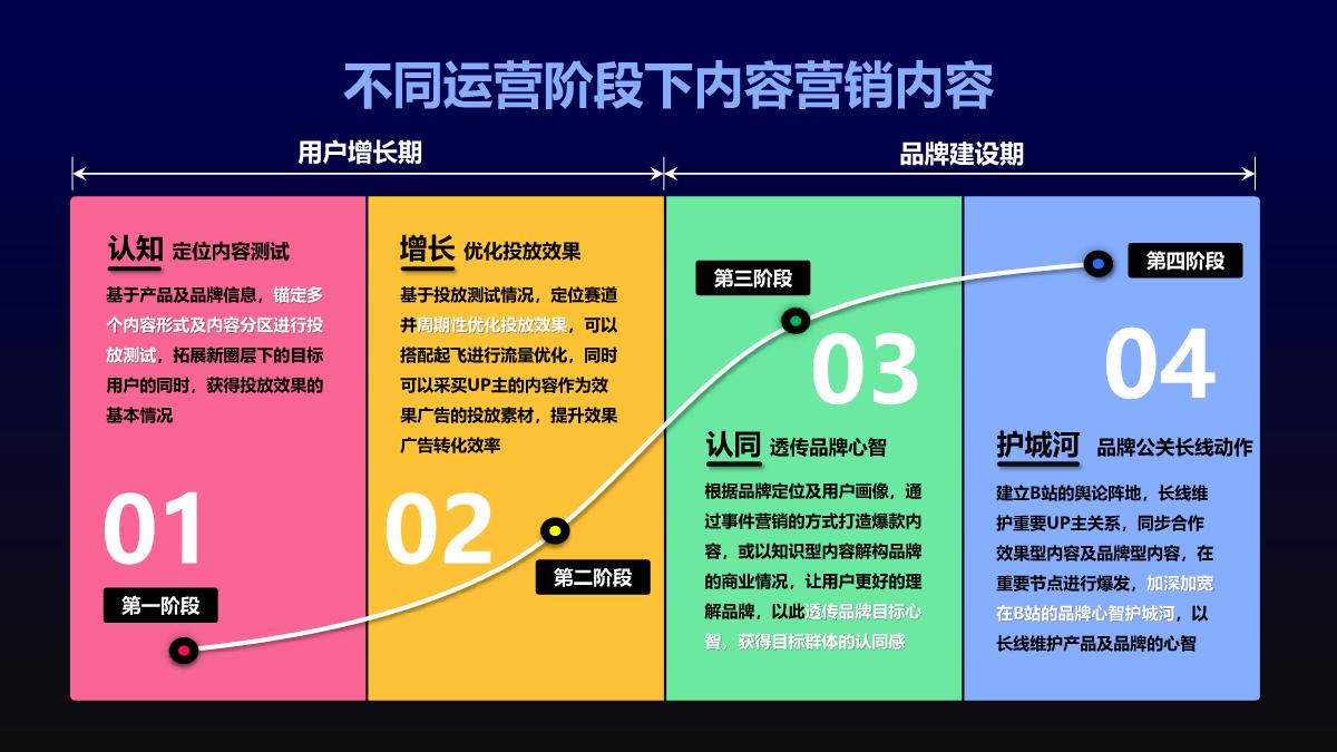 B站网络服务行业花火营销手册.pdf