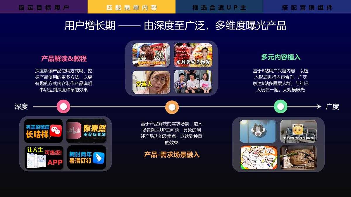 B站网络服务行业花火营销手册.pdf