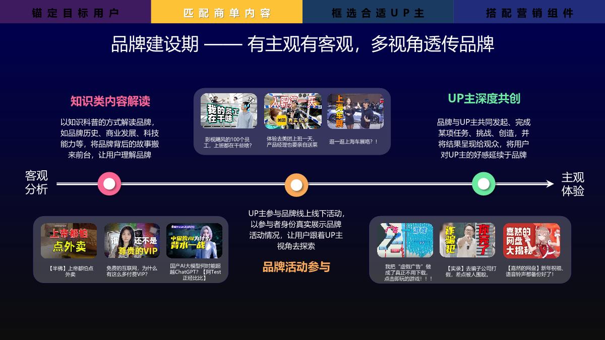 B站网络服务行业花火营销手册.pdf