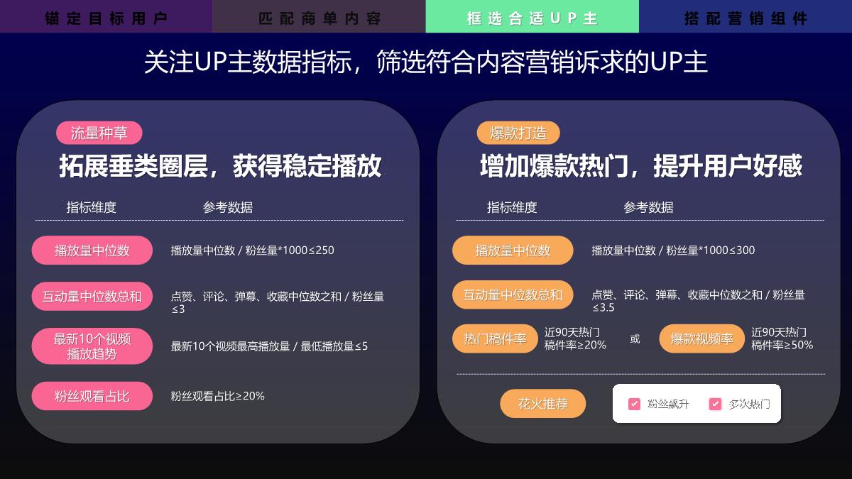 B站网络服务行业花火营销手册.pdf