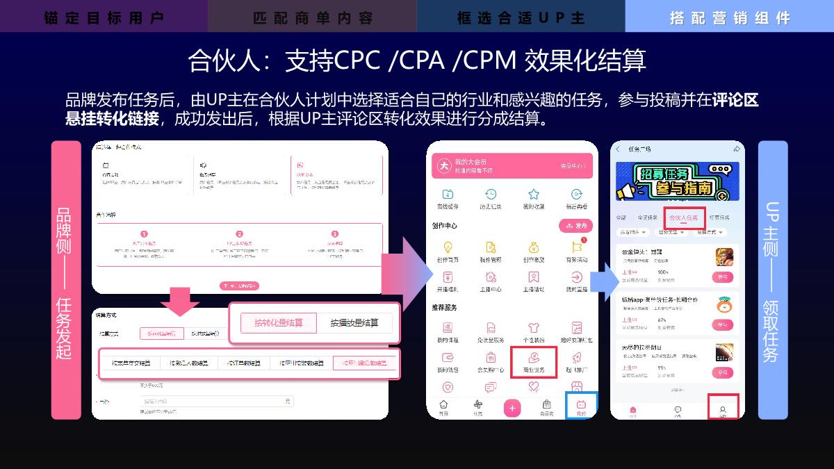 B站网络服务行业花火营销手册.pdf