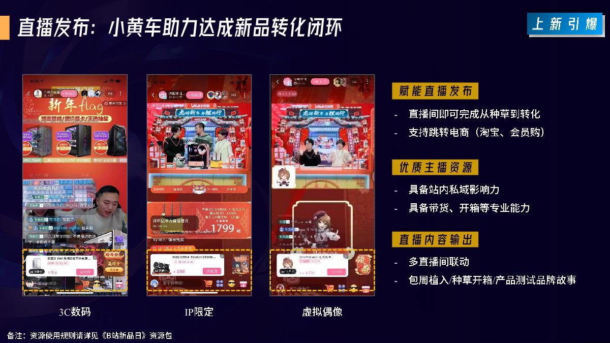 B站新品日0225.pdf