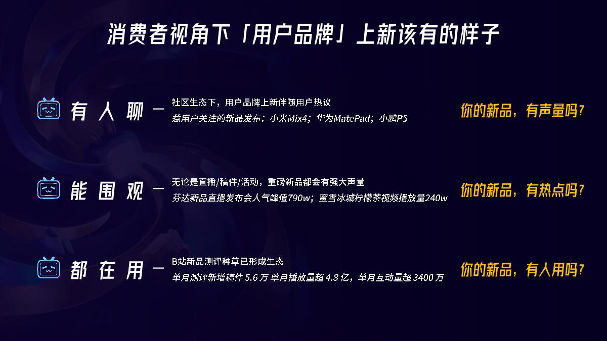 B站新品日0225.pdf