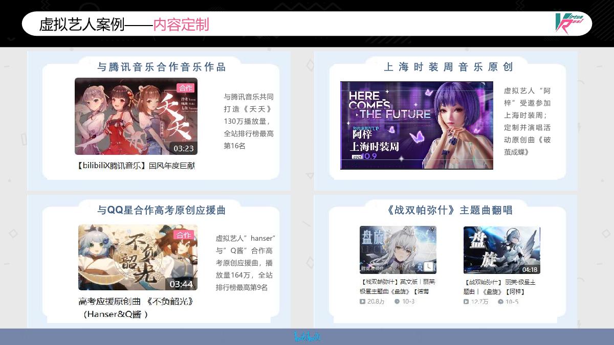 B站虚拟偶像介绍1115.pdf