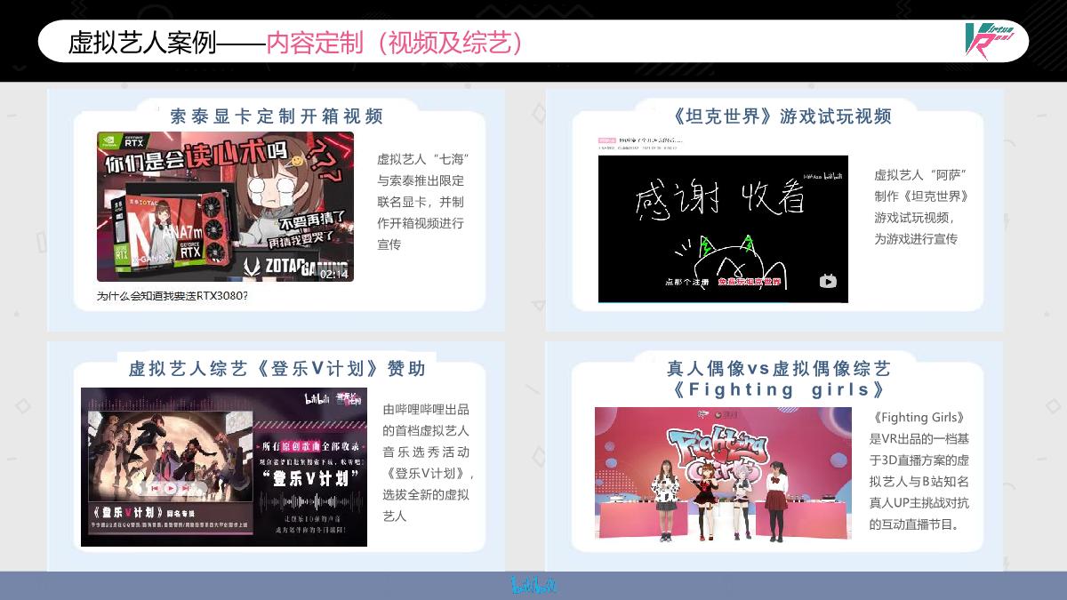 B站虚拟偶像介绍1115.pdf